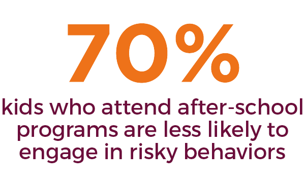 statistic-after-school